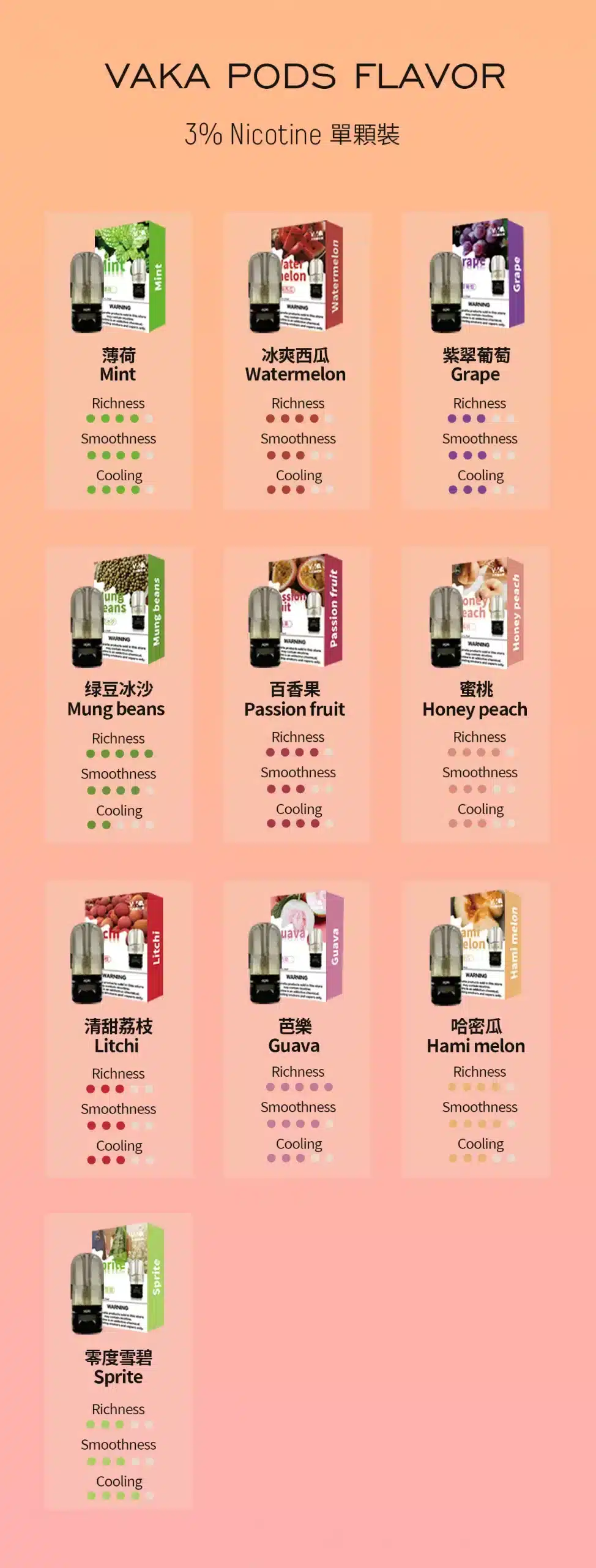 VAKA 六代霧化彈|單顆裝|通用五/六代主機|適配悅刻四代/五代設備:圖片 2